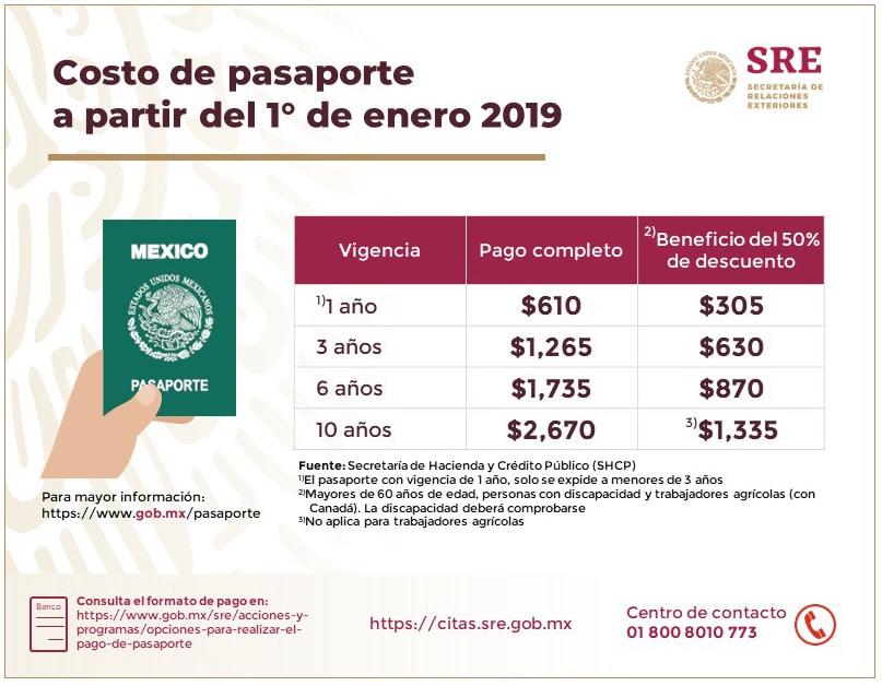 requisitos y costo de un pasaporte en méxico